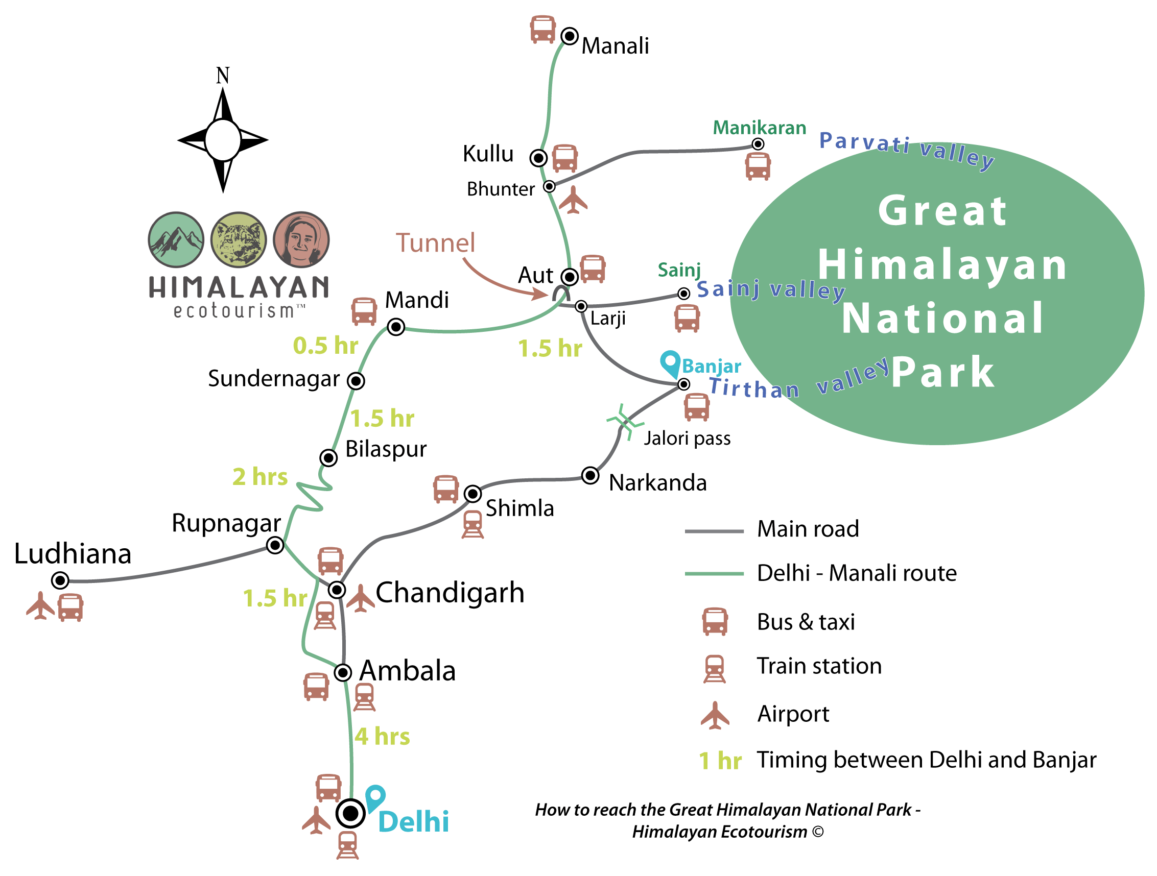 Getting to Great Himalayan National Park